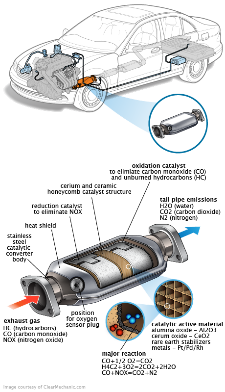 See B2219 repair manual