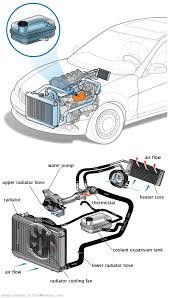 See B2219 repair manual